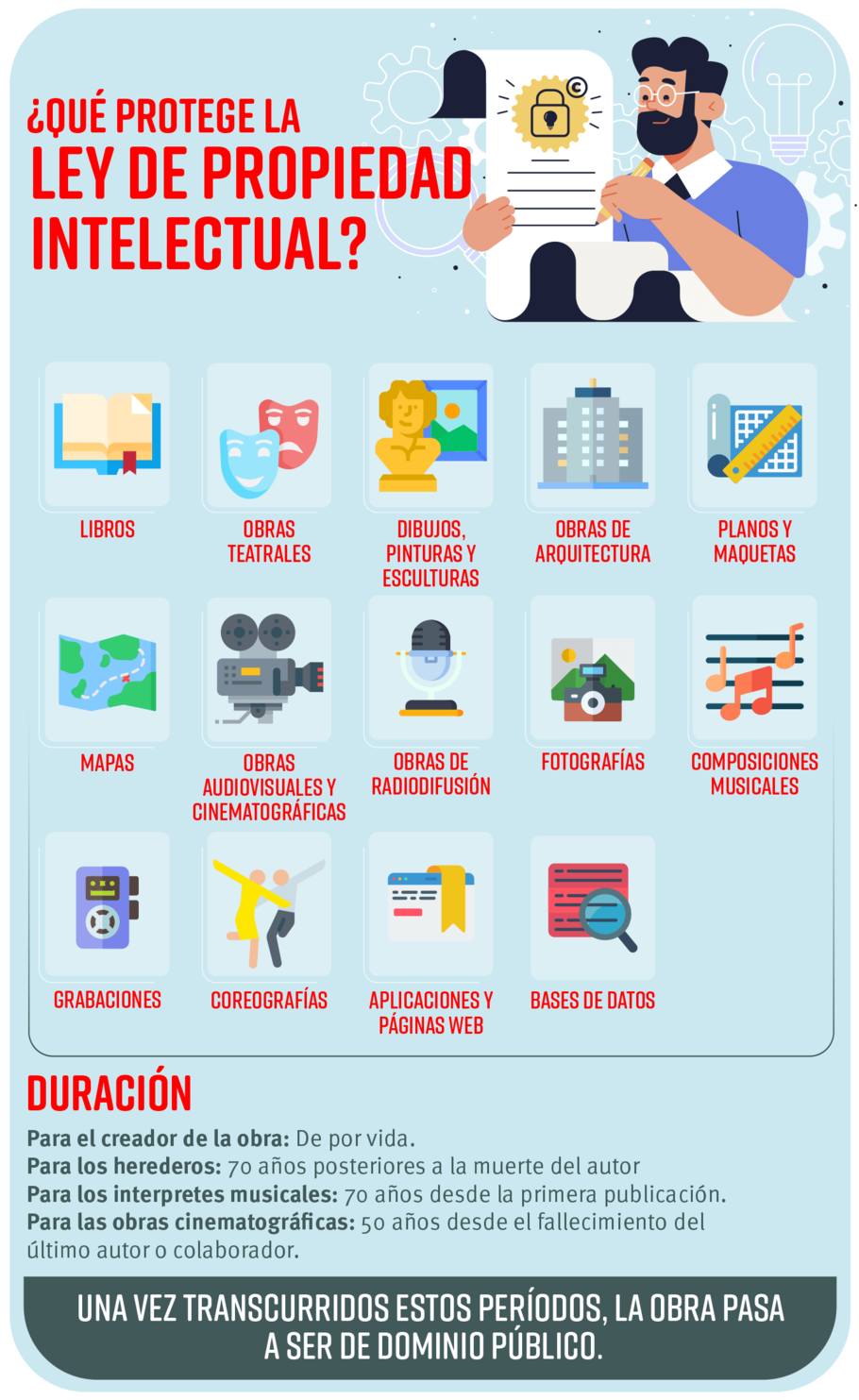 Donde Esta El Registro De La Propiedad Intelectual 2023 Donde Esta El Registro De La Propiedad Intelectual 2023